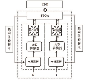 PF6000 官方产品图文(FPGA处理器)