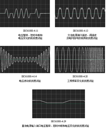 PCR-W系列 官方产品图文（IEC标准特性波形的输出（专业版））