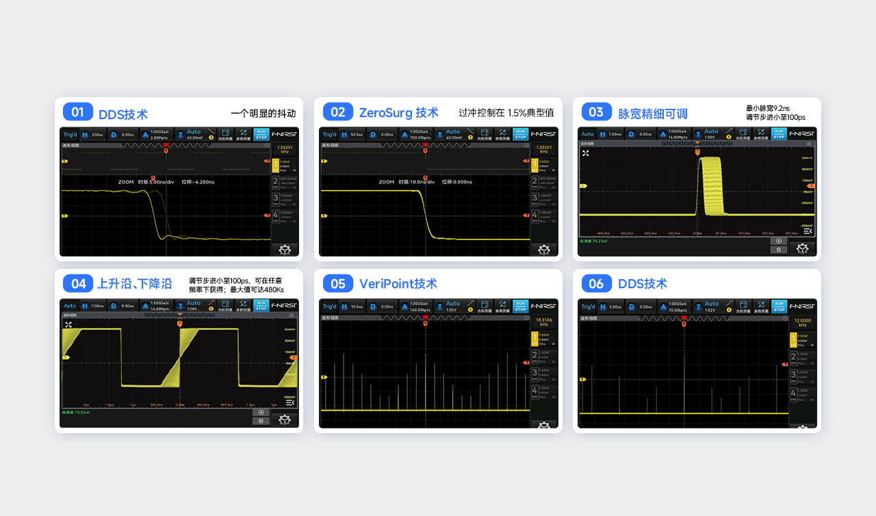 DPG1122 产品优势配图2