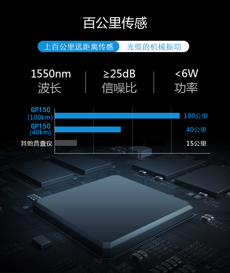 TFN GP150 官方产品图文（4）