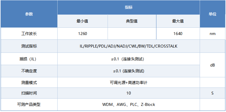 Santec扫描测试系统 测试界面示意图