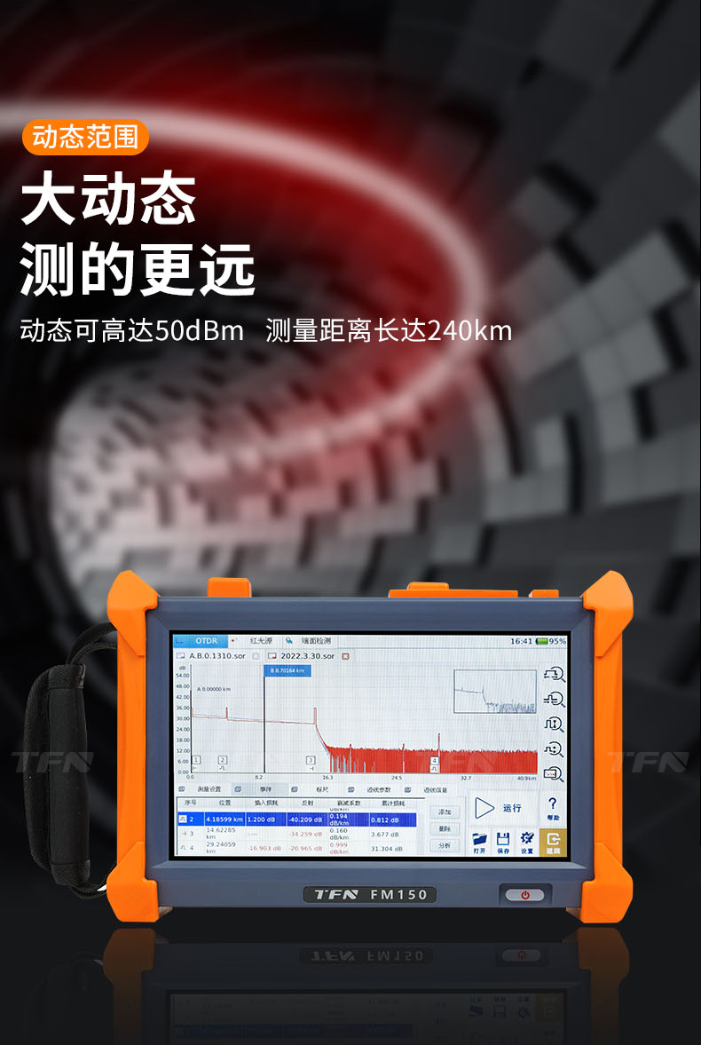 TFN FM150系列 官方产品图文(4)
