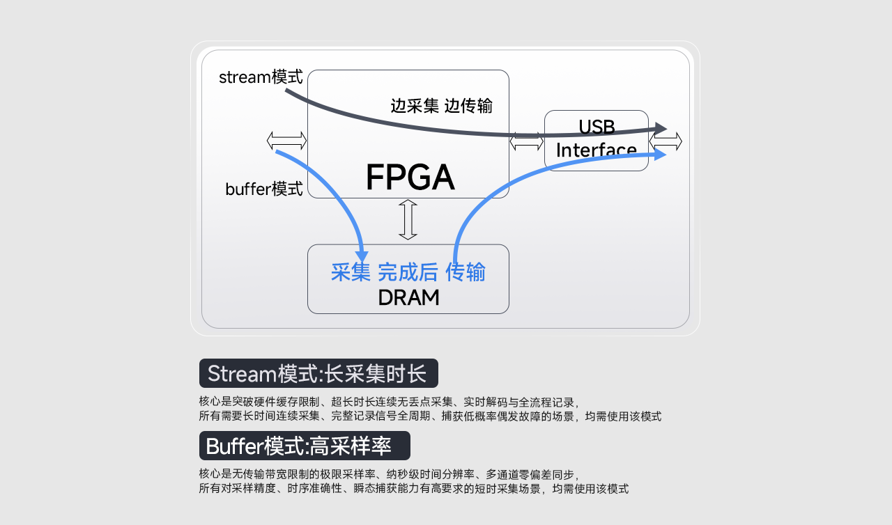 DLA-16&DLA-32 PLUS 产品优势配图2