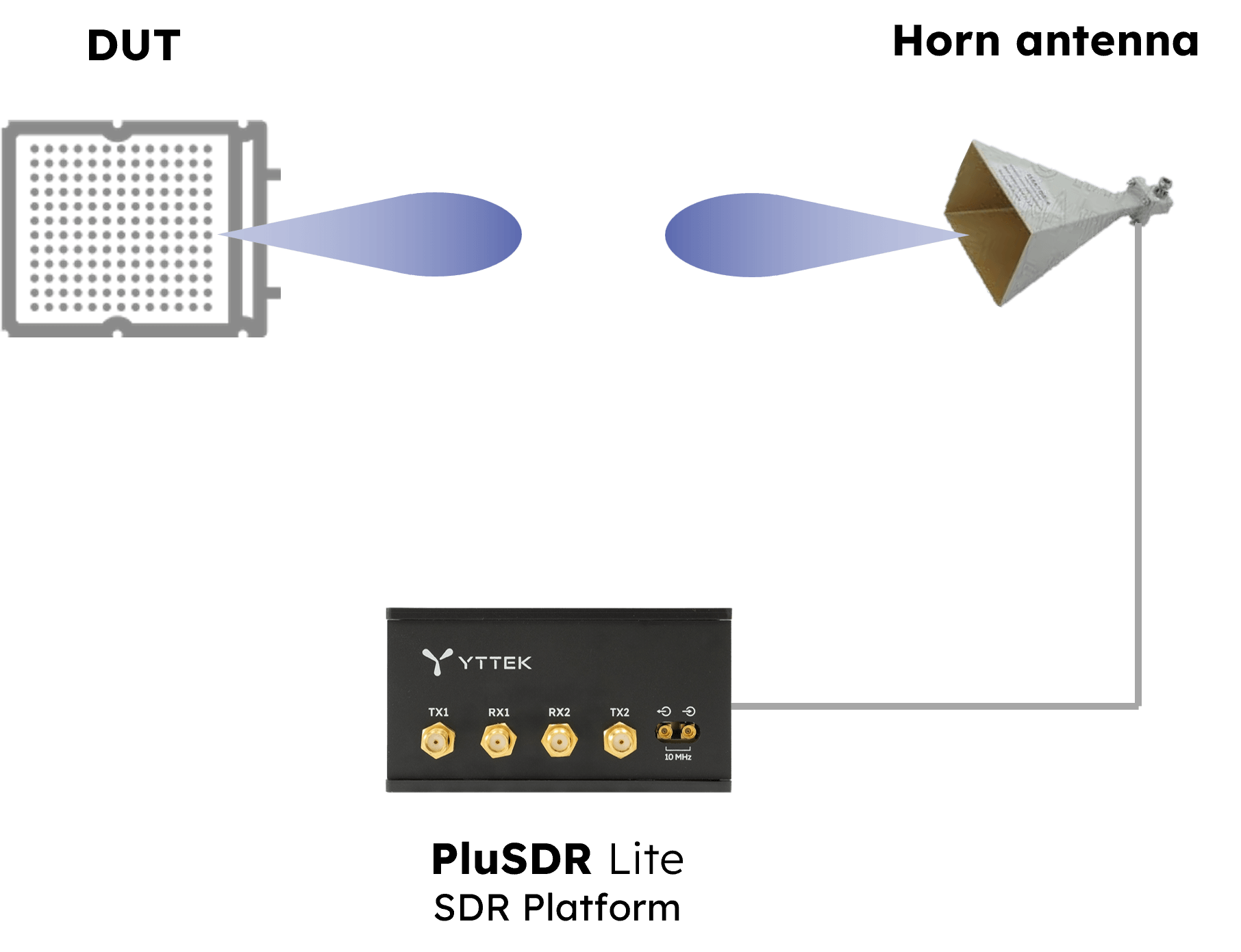 PluSDR-Lite_Production-Line-Tester