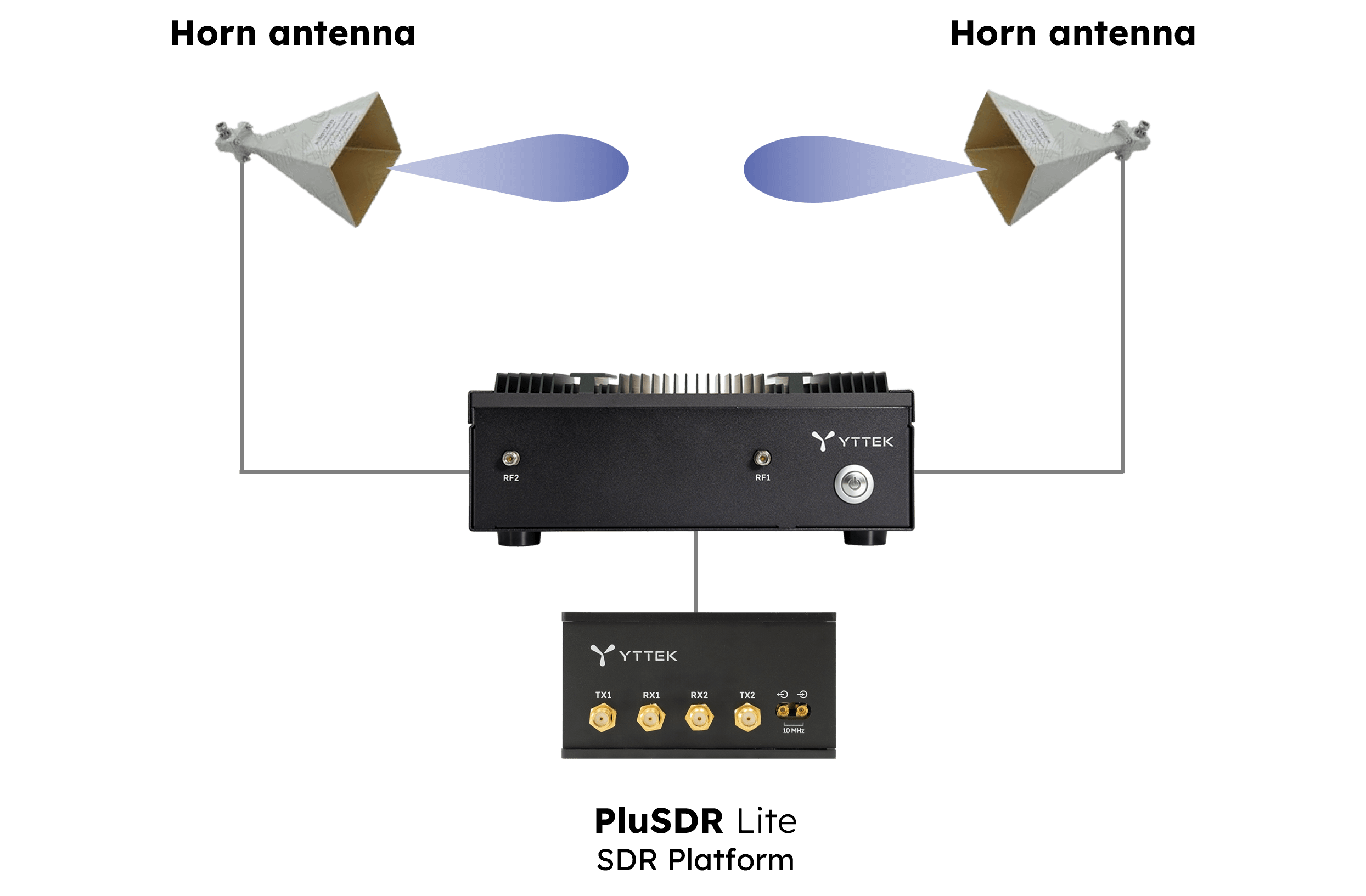 PluSDR Lite_Entry-Level mmWave OTA Test