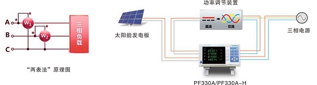 PF330A 官方产品图文(单台仪器可实现效率测试)