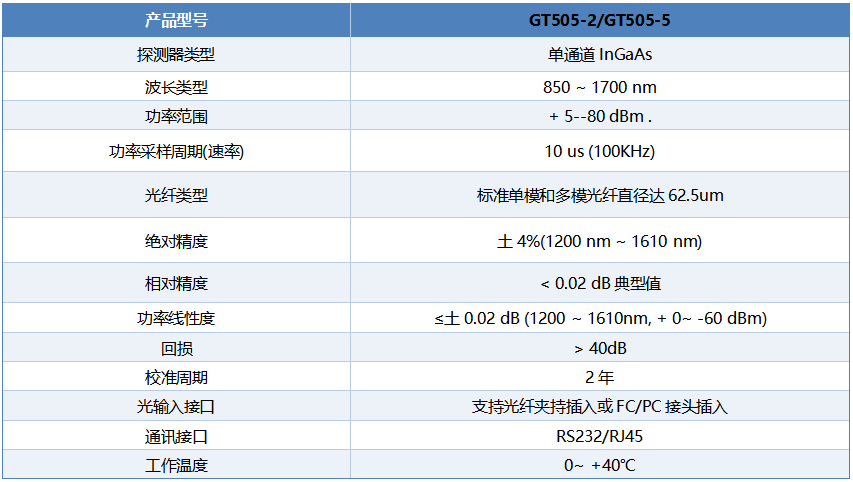 高速扫描光功率计 测试界面示意图