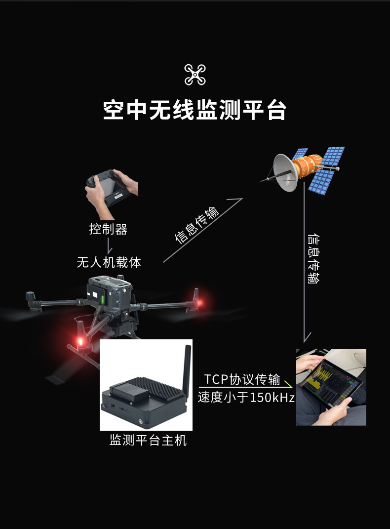 TFN ARM4 官方产品图文（8）
