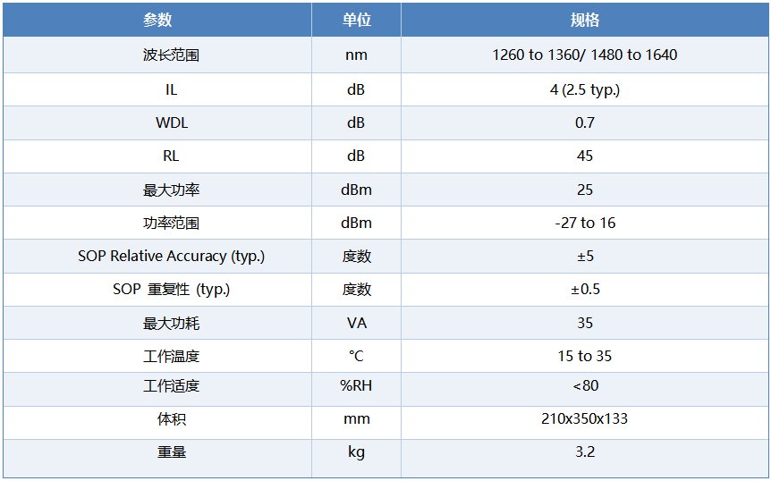 Santec偏振控制器 测试界面示意图