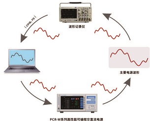 PCR-W系列 官方产品图文（市电波形模拟）