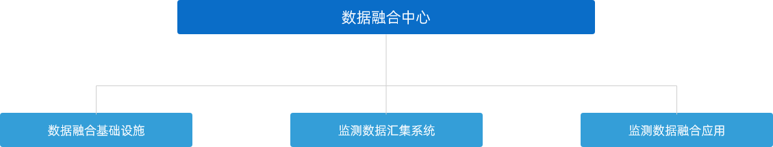 系统组成