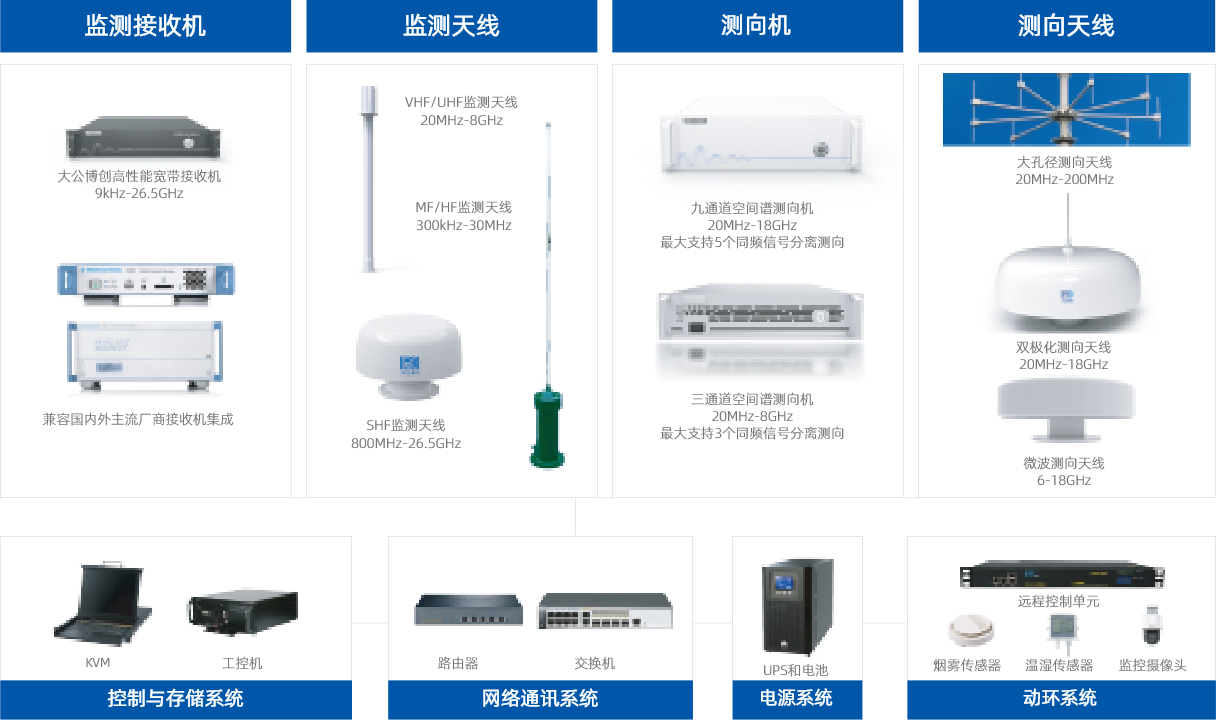 产品特点