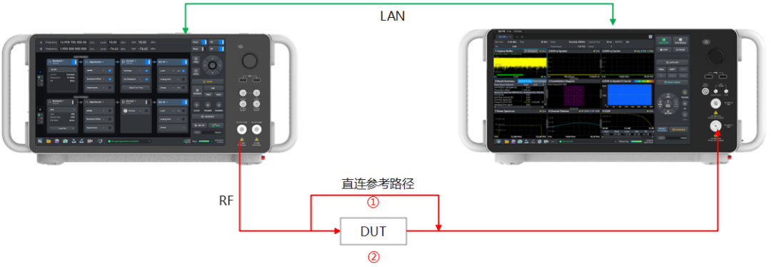 SGV110 与 SA110 测试连接