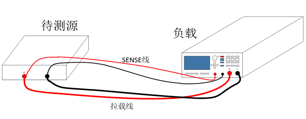 AN235 系列配图
