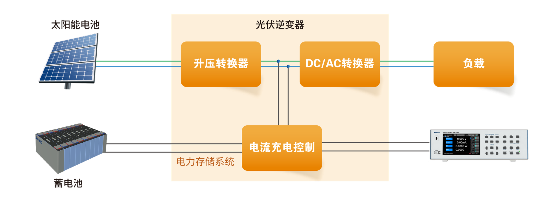 AN87600 系列配图