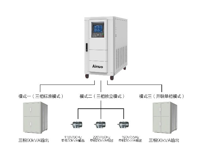 ANFS 系列配图