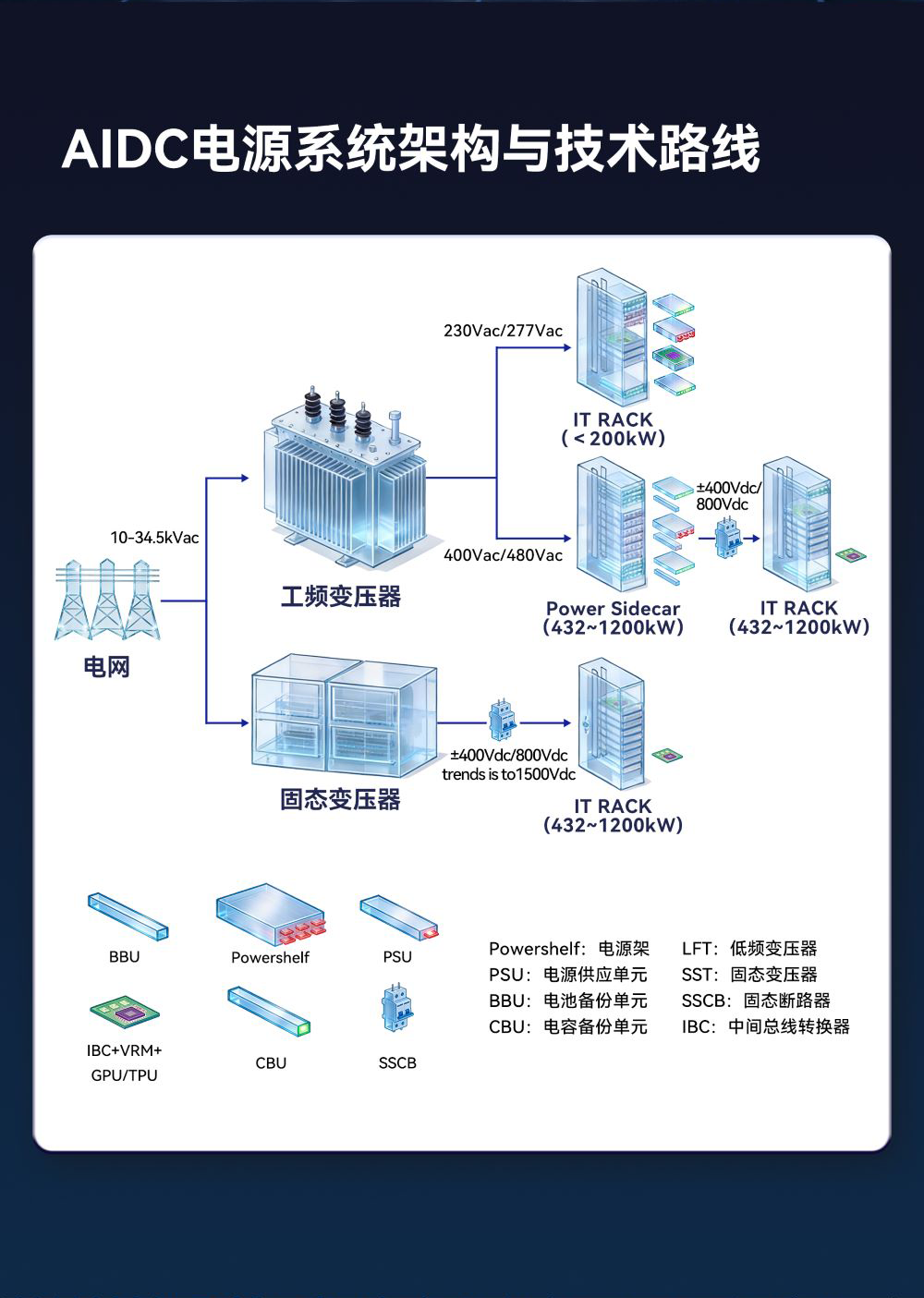 ANMEL 系列配图