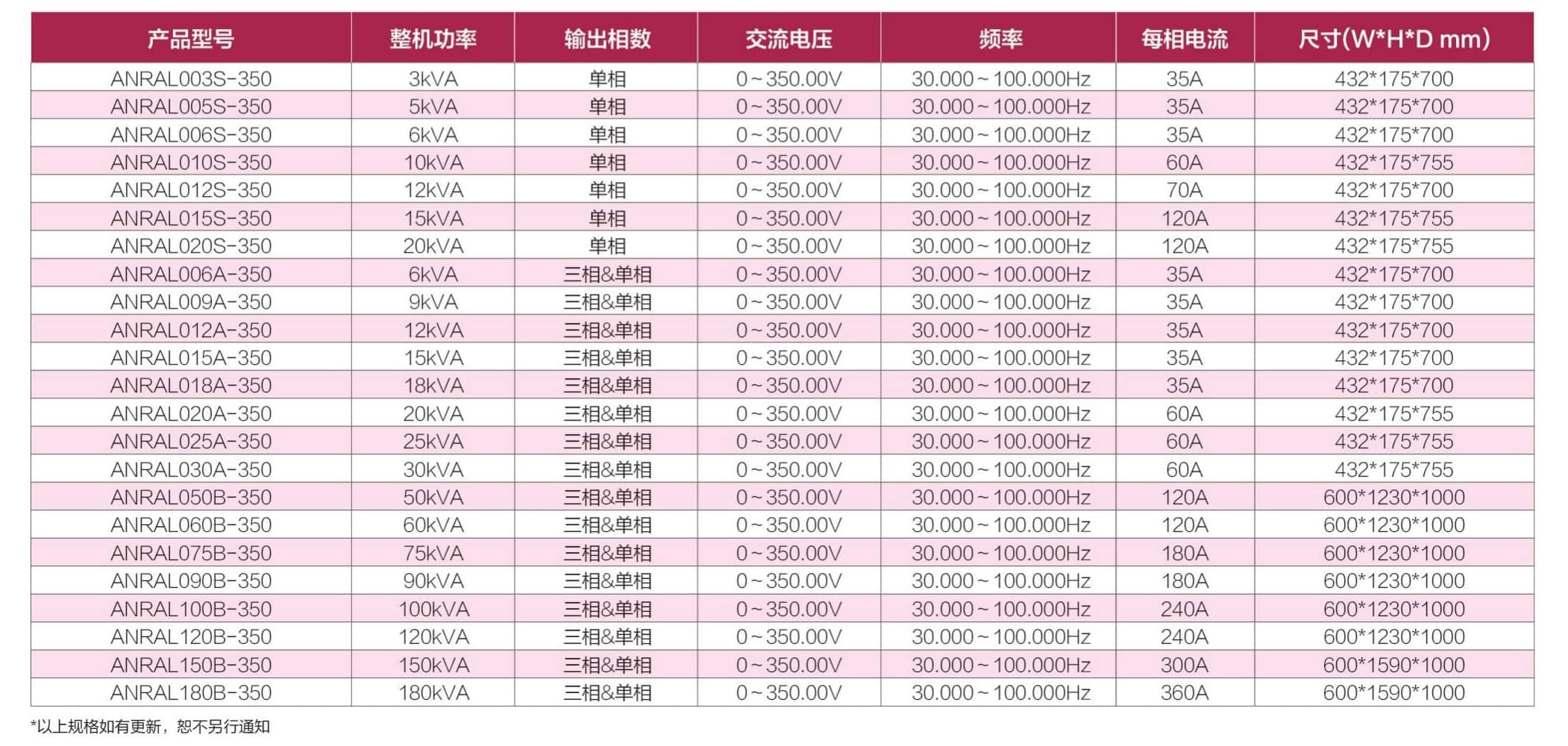 ANRAL 系列配图