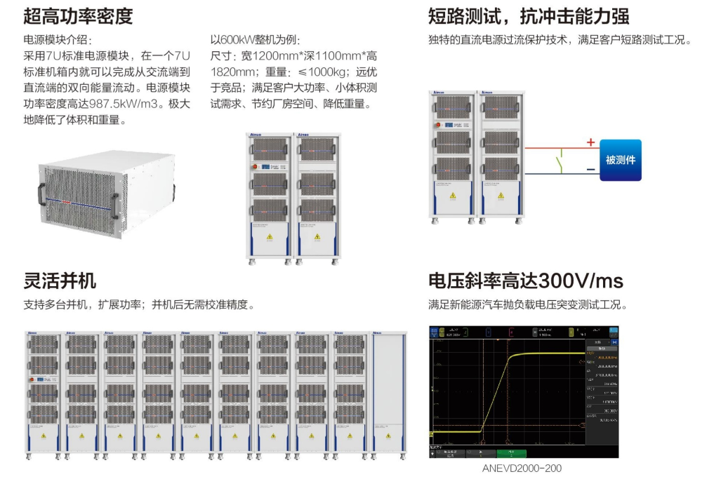 ANEVD 系列配图