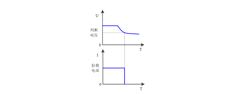 AN235 系列配图
