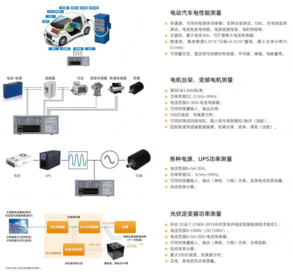 ANPA5000 系列配图