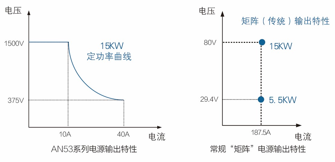 AN53 系列配图