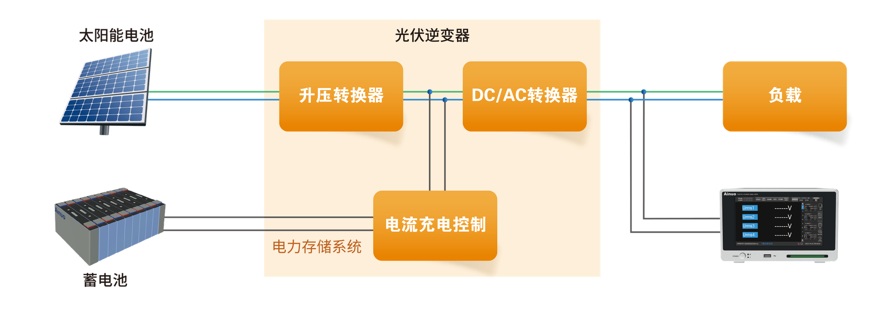 AN87400 系列配图