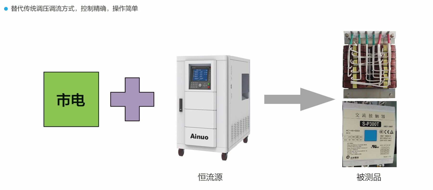 ANCC 系列配图