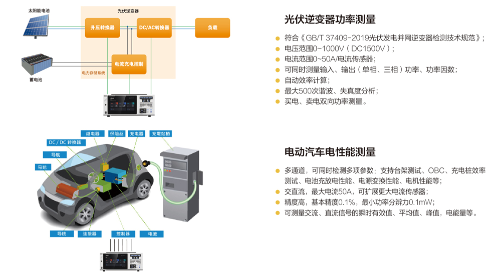 ANPA4000 系列配图