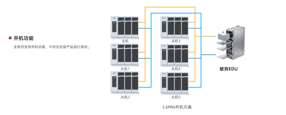 ANMEL 系列配图