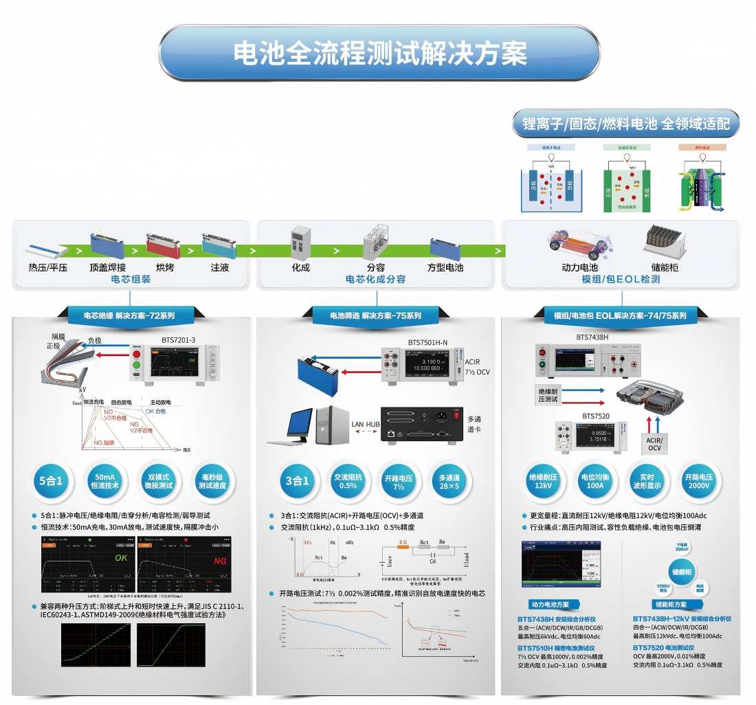 BTS7201 系列配图