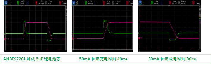 BTS7201 系列配图