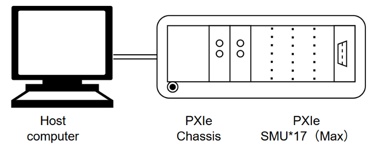PXIe 多卡级联拓扑