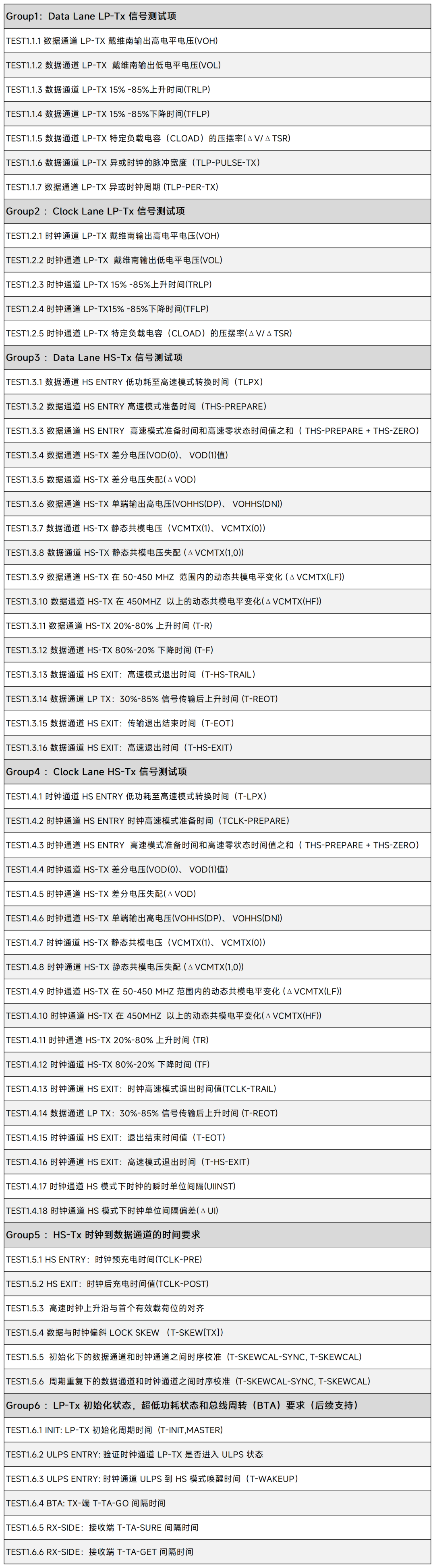 MIPI D-PHY v1.2 Tx 一致性测试项目