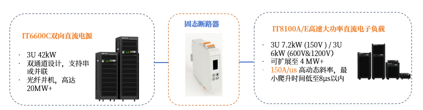 ITECH SSCB 测试构架
