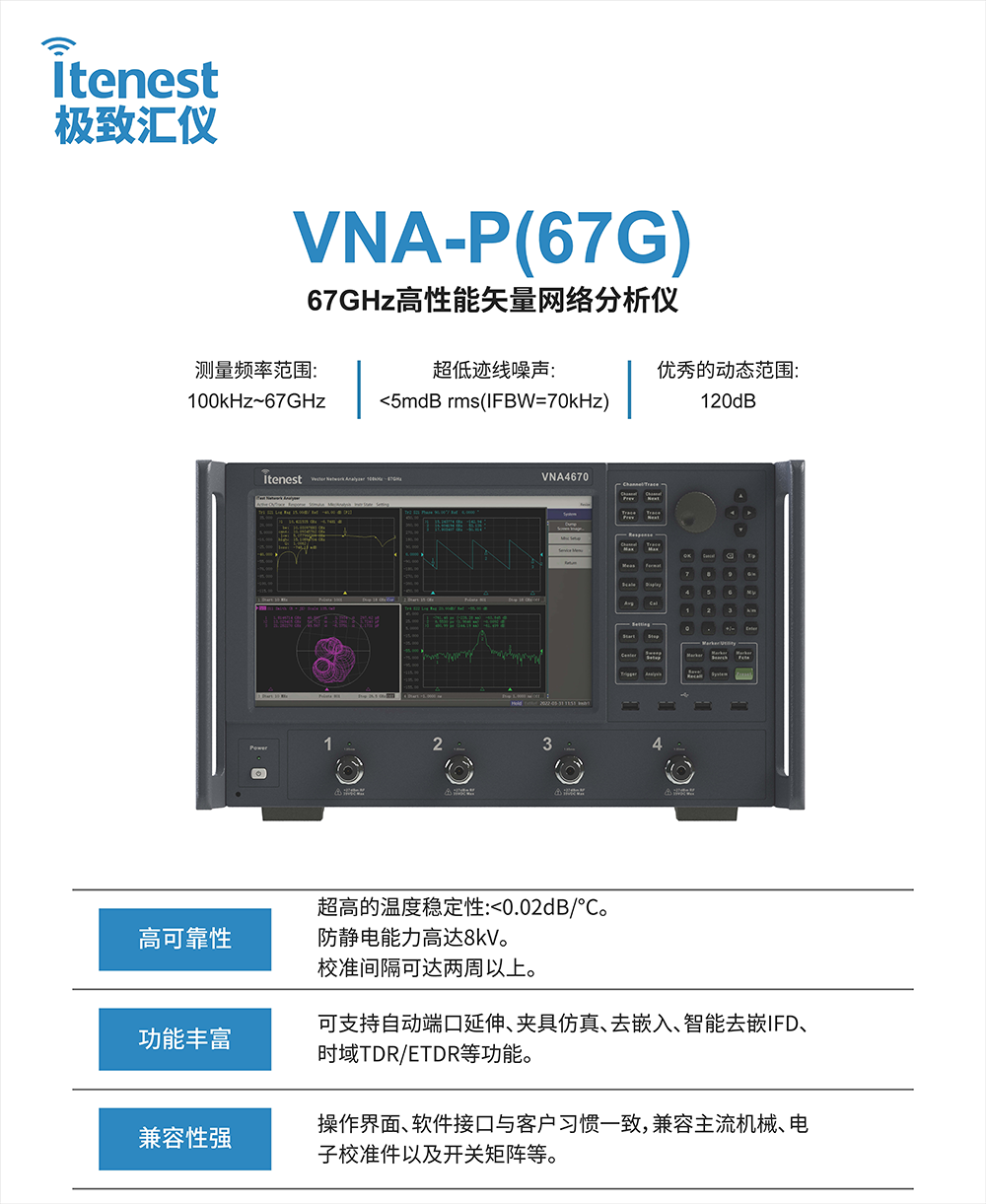 极致汇仪110GHz矢量网络分析仪
